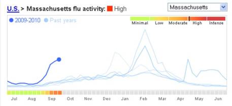 google flu trends - mass
